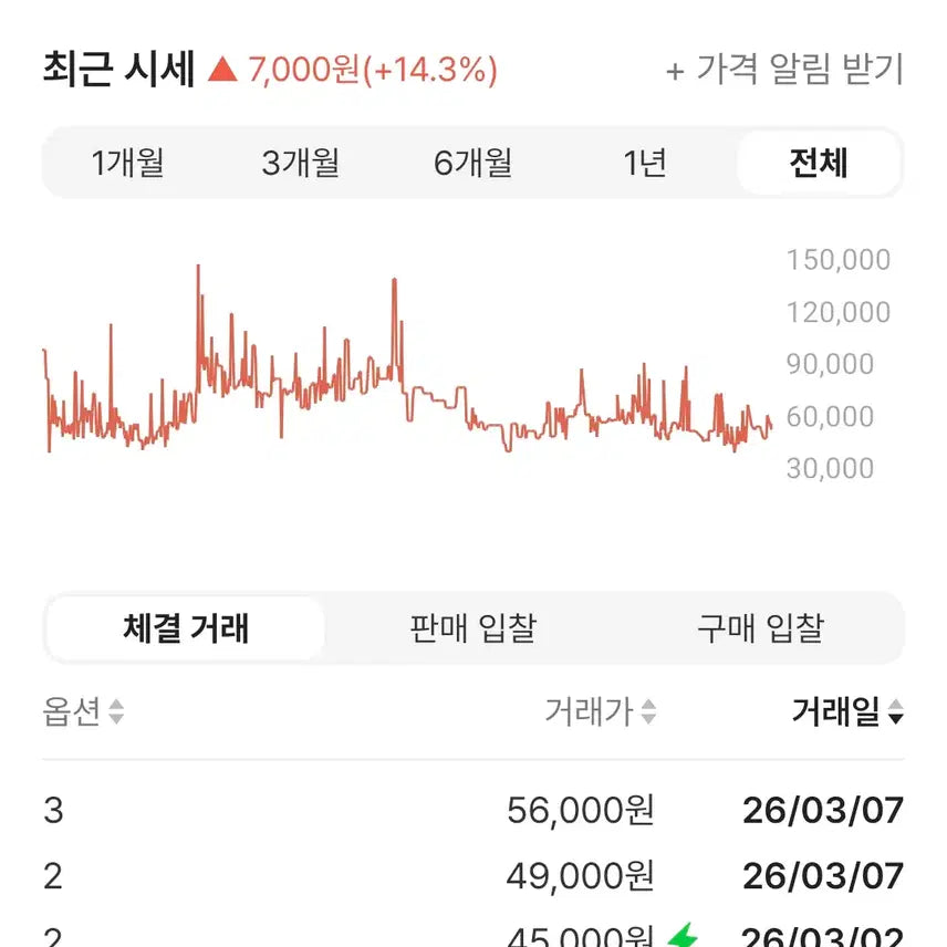 [SOLD OUT] 이지 벌처스 스웨트팬츠 검정(2,3) 새상품(yeezy vultures)