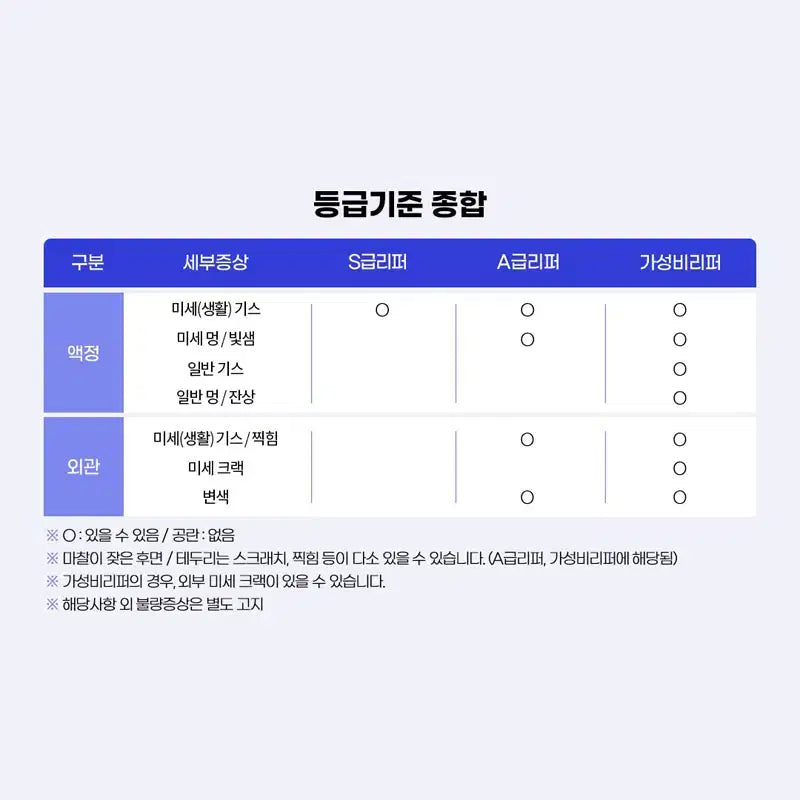 [BUNJANG] Apple iPad Mini 6th Gen 64GB Wi-Fi Purple (A-Grade Refurbished) / [A급] 아이패드 미니 6 6세대 WIFI 64G 퍼플