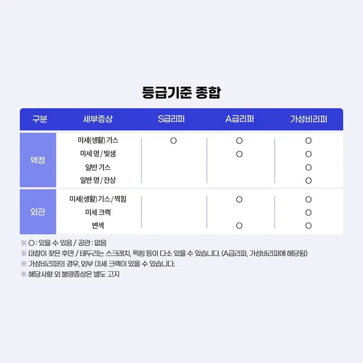 [BUNJANG] Apple iPad Mini 6th Gen 64GB Wi-Fi Purple (A-Grade Refurbished) / [A급] 아이패드 미니 6 6세대 WIFI 64G 퍼플
