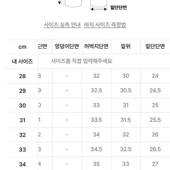 [BUNJANG] Modnine MOD7w Denim Pants - Size 31 / 모드나인 MOD7w 데님 팬츠 31사이즈