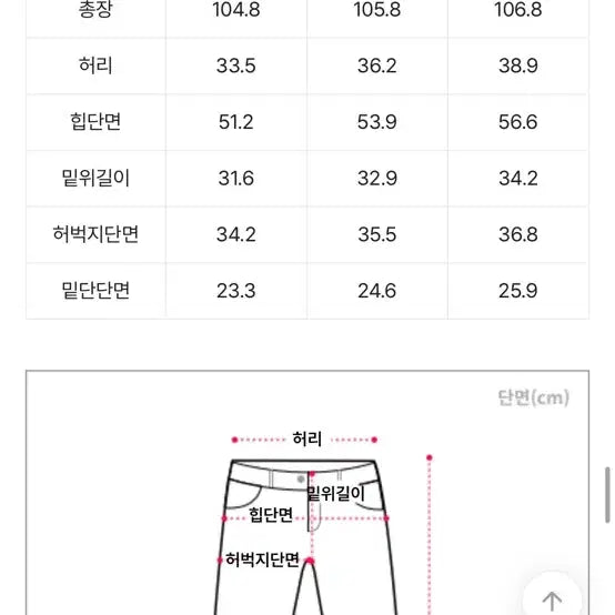 [SOLD OUT] 에이블리 청바지 두 벌 일괄