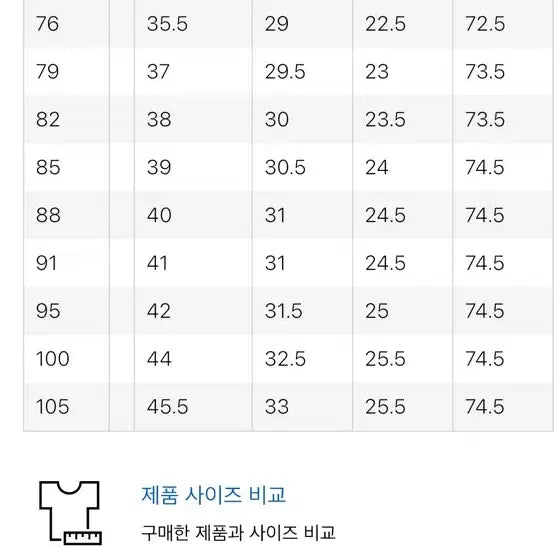 [BUNJANG] 유니클로 와이드핏 치노팬츠 베이지 73사이즈 / 유니클로 와이드핏 치노팬츠 베이지 73사이즈