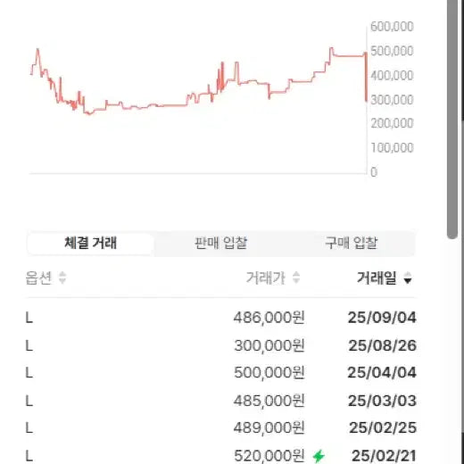 [BUNJANG] 칼하트WIP 언라인드 디어본 캔버스 디트로이트 자켓 L사이즈 (무료배송) / 칼하트WIP 언라인드 디어본 캔버스 디트로이트 자켓 L사이즈 (무료배송)