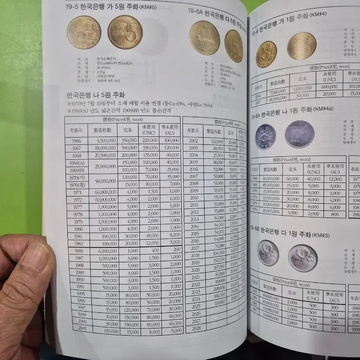 [BUNJANG] Dae Gwang Sa 2026 Korean Currency Price Catalog / 대한민국 화폐 가격 도록 - 대광사  2026년