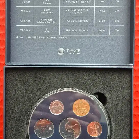 [BUNJANG] Bank of Korea 2025 Korean Coin Collection / 한국은행 2025 한국의 주화