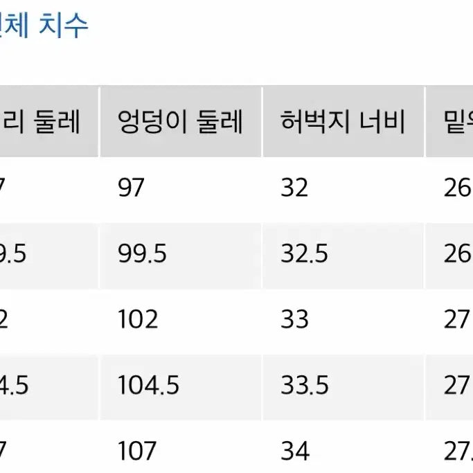 [SOLD OUT] 유니클로 JW 앤더슨 스트레이트 셀비지진 네이비 29 팝니다 (새제품)