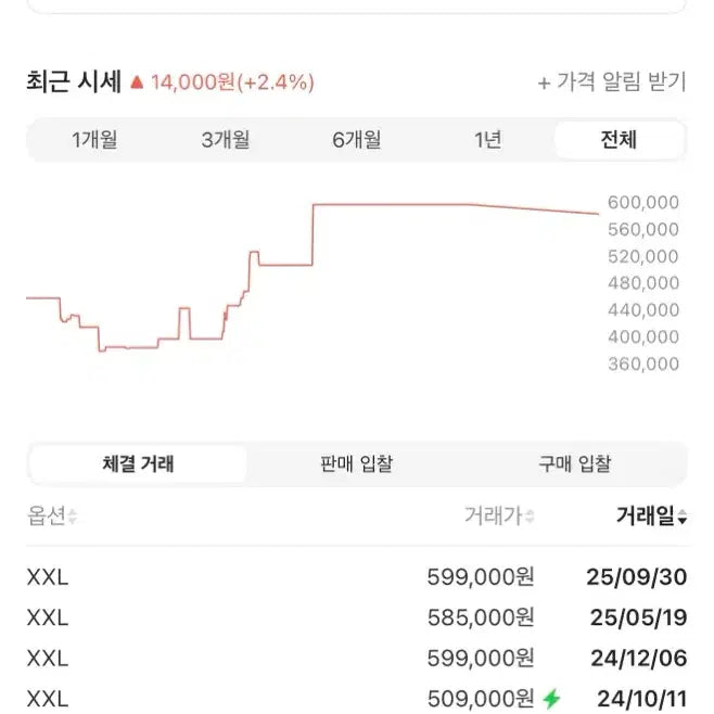 [SOLD OUT] 24SS 스톤아일랜드 가먼트다잉 후드집업 (새상품급)