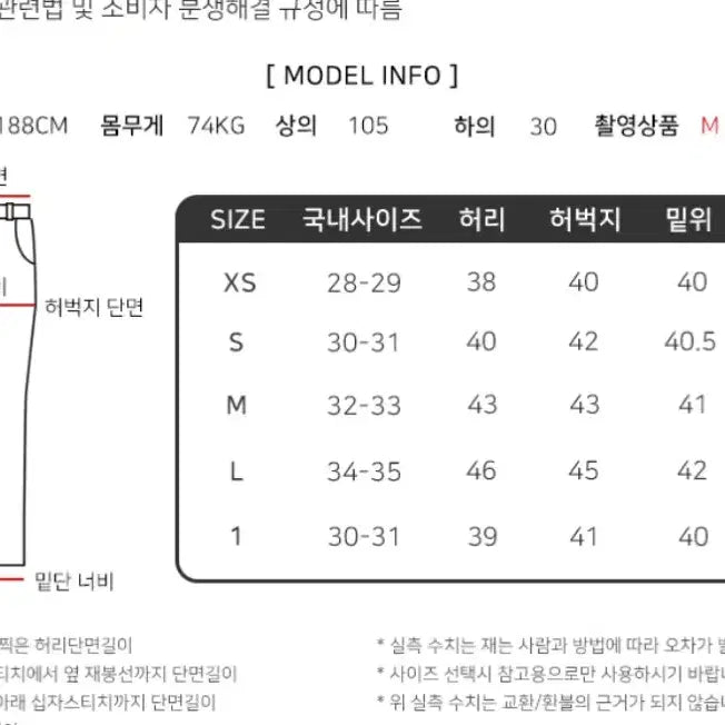 [SOLD OUT] 새 상품 니들스 hd 12oz 데님 인디고