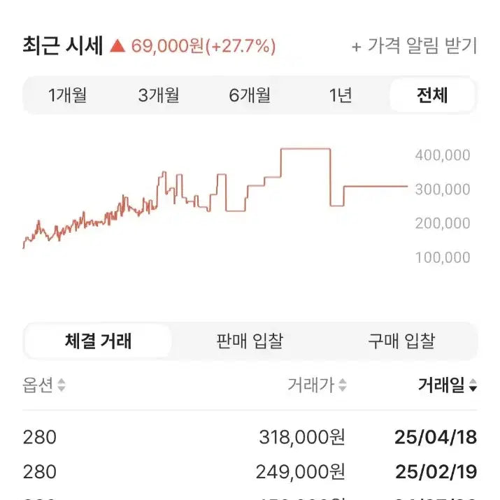 [SOLD OUT] [280] 아디다스 슈퍼스타 프리미엄 화이트 블랙