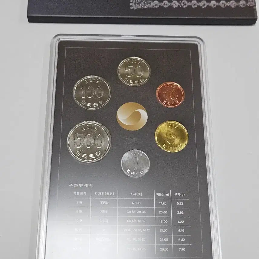 [BUNJANG] 2019 Mint Uncirculated Coin / 2019년민트주화