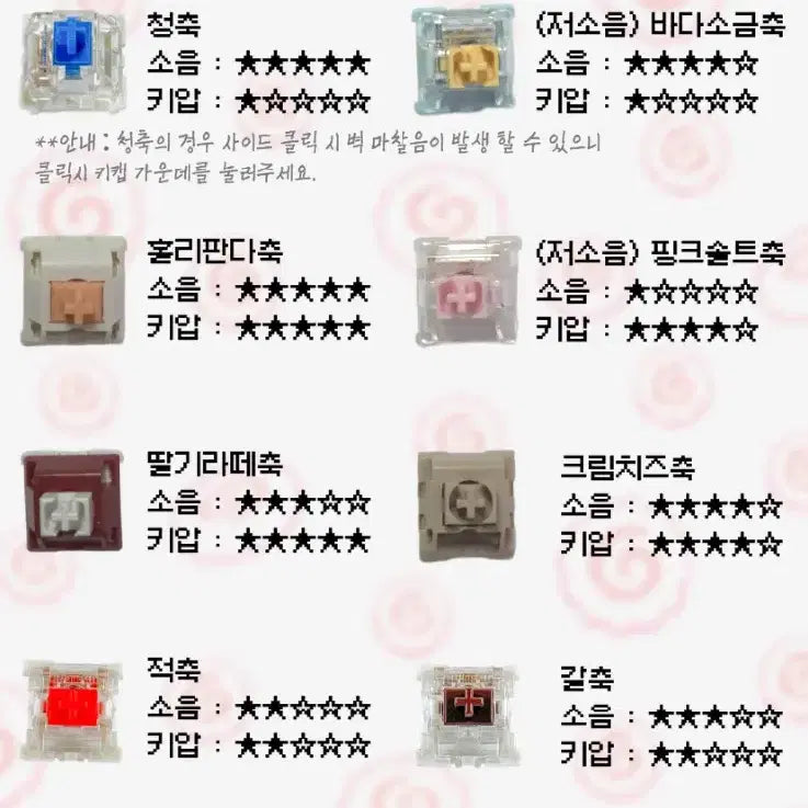 [BUNJANG] Narutomaki Clicker Keychain / 나루토마키 클리커 키링