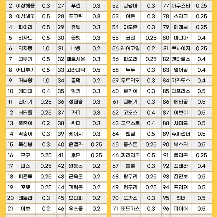 [BUNJANG] Pokemon 30th Anniversary Artwork Ttibusil Full Set / 포켓몬 30주년 아트워크 띠부씰 전종(개별판매)
