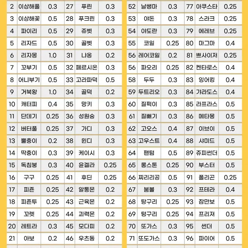[BUNJANG] Pokemon 30th Anniversary Artwork Ttibusil Full Set / 포켓몬 30주년 아트워크 띠부씰 전종(개별판매)