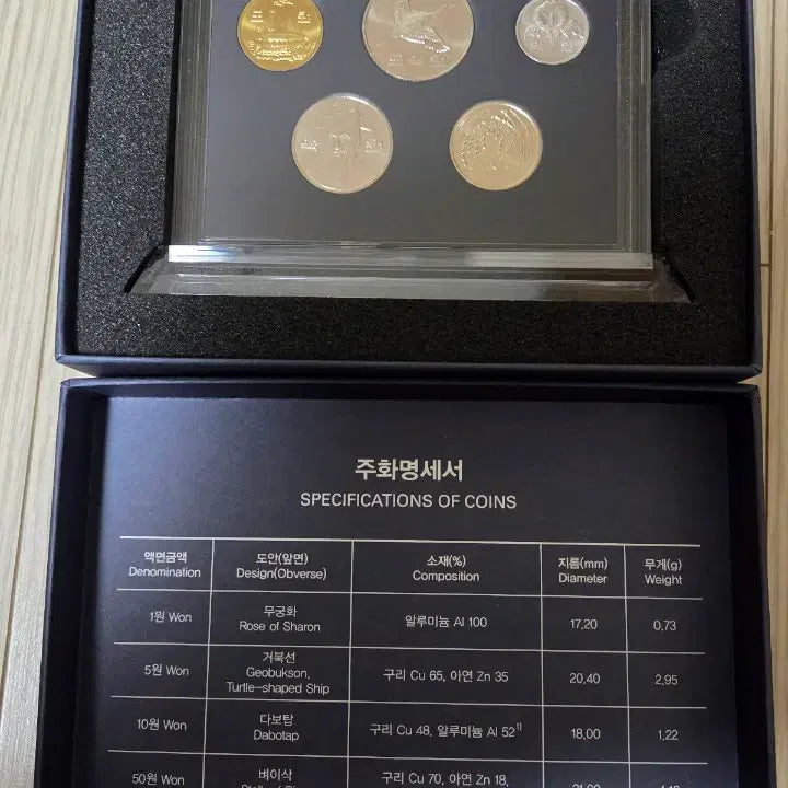 [BUNJANG] Bank of Korea 2023 Korean Coin Set - 5 Sets / 2023년 한국은행 한국의 주화 5세트(무료배송)