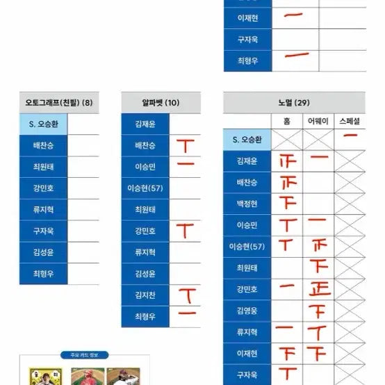[BUNJANG] Samsung Lions 2026 KBO Trading Card Bundle Set / 2026 KBO 카드 삼성라이온즈 일괄