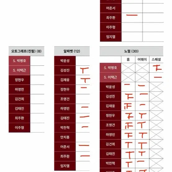 [BUNJANG] Kiwoom Heroes 2026 KBO Bundle Set / 2026 KBO 카드 키움히어로즈 일괄