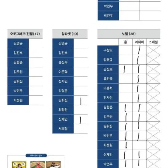 [BUNJANG] NC Dinos 2026 KBO Player Cards Bundle Set / 2026 KBO 카드 nc 일괄