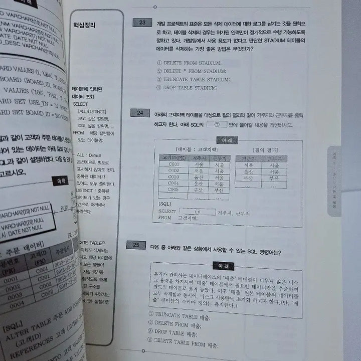 [BUNJANG] SQL Qualification Exam Practical Problems (SQLD, SQLP) Book / (상태깨끗)SQL 자격검정 실전문제 (SQLD, SQLP)