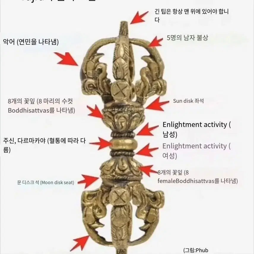[BUNJANG] Tibetan Vajra Ornament 9.2cm / 티벳 금강저  바즈라 장식품 9.2cm