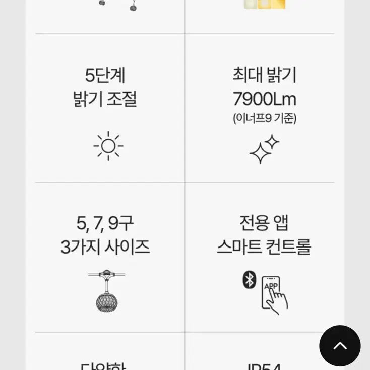 [BUNJANG] Cremeo Enough 9 Camping LED String Lights with Added Shade / 미사용) 크레모아 이너프9 캠핑 LED 스트링라이트+ 쉐이드 추가