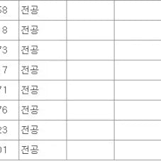 [SOLD OUT] 학점은행제 방통대 사이버대학 대학과제 토론과제 PPT대행 도와드립니다.