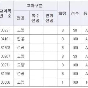 [SOLD OUT] 학점은행제 방통대 사이버대학 대학과제 토론과제 PPT대행 도와드립니다.