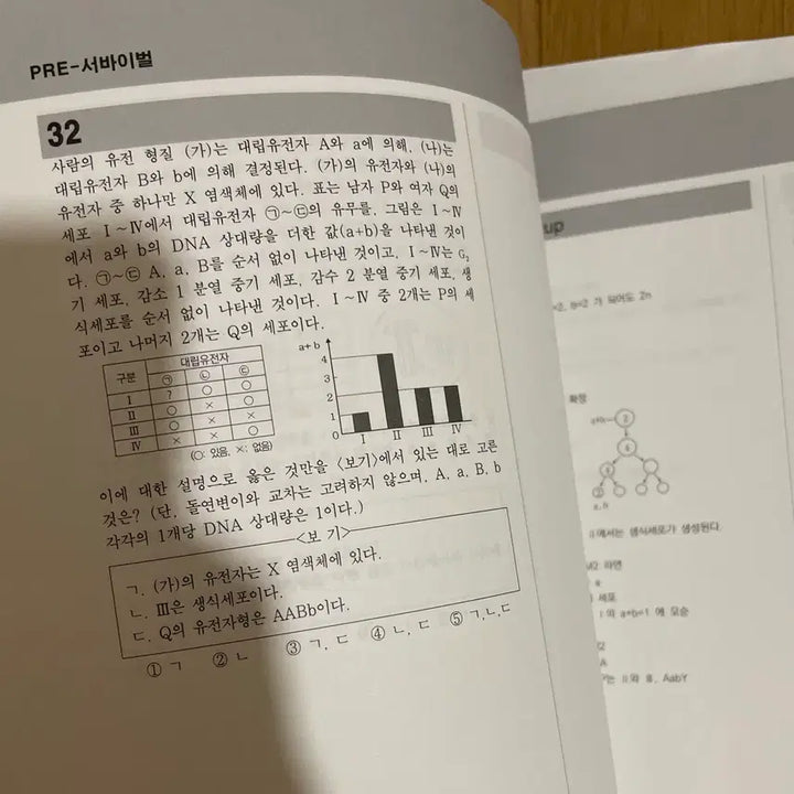 [BUNJANG] 27 S Class Life Science I Textbook by Choi Eun-seok / 27 시대재종s반 생명과학I 최은석T 교재
