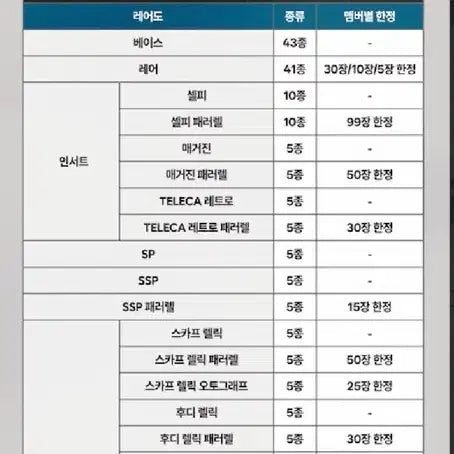 [BUNJANG] fromis_9 Terakara Limited Edition Set / 프로미스나인 테레카 리미티드에디션 세트 판매합니다