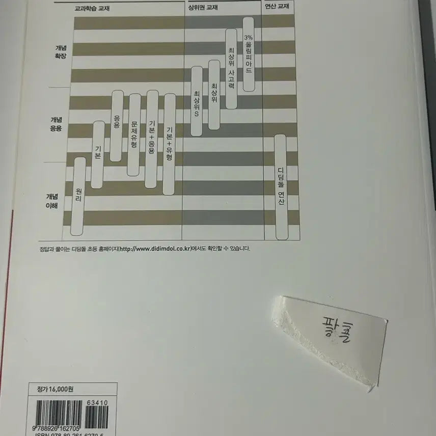 [BUNJANG] Elementary School Math Textbooks (Grades 2-2 to 4-2) / (급처!!) 최상위 수학 초등학생 2-2~(4-1없습니다!!)4-2까지