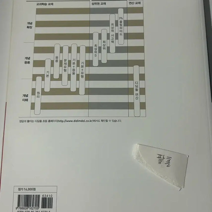[BUNJANG] Elementary School Math Textbooks (Grades 2-2 to 4-2) / (급처!!) 최상위 수학 초등학생 2-2~(4-1없습니다!!)4-2까지