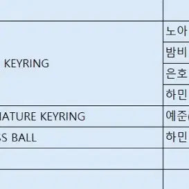 [BUNJANG] BORN SAVAGE MD Stress Ball, Hat Bundle Set / 본세비지 md 스트레스볼, 모자 등 원가양도