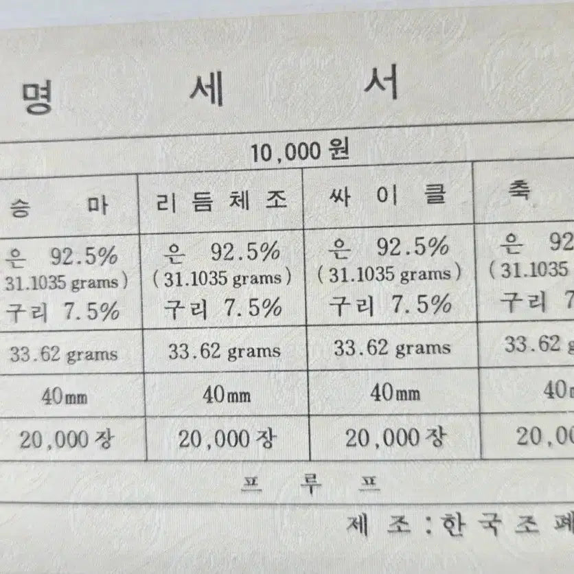 [BUNJANG] 1988 Seoul Olympics Commemorative Silver Coins 4-Type Set / 서울 올림픽 4온스 은화