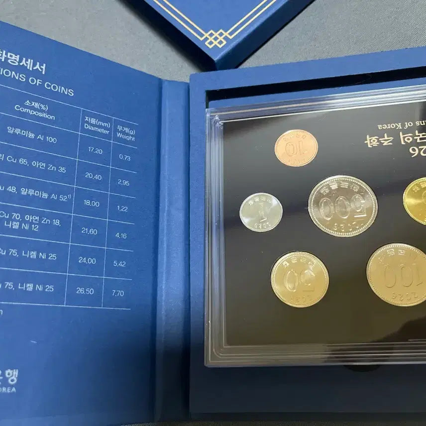 [BUNJANG] 2026 Circulation Coin (1 Piece) / 2026년 현용주화 1개 싸게판매합니다.