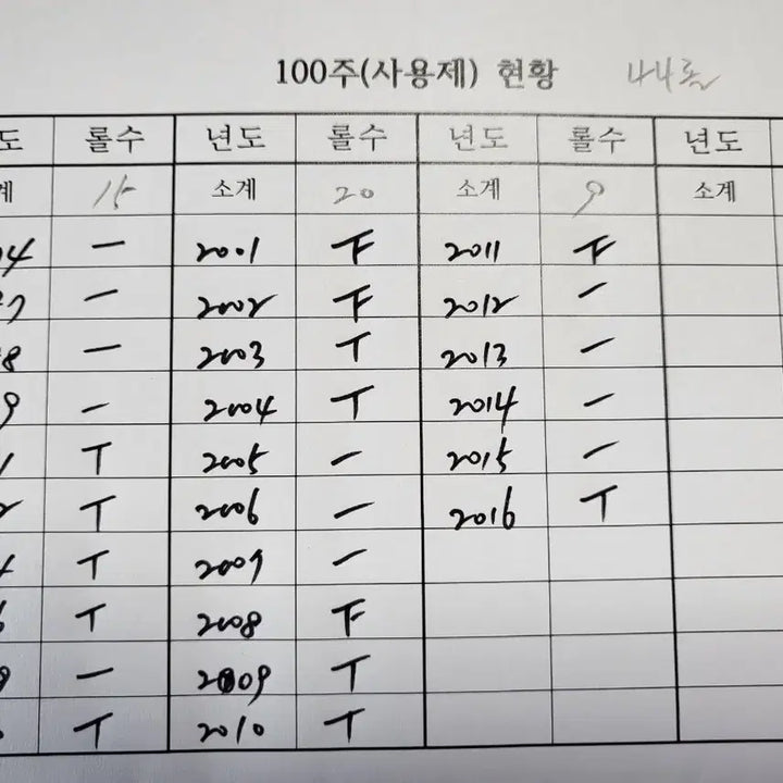 [BUNJANG] 100 Usage Days Roll Set / 100주 사용제 롤