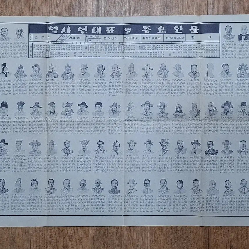 [BUNJANG] 1981 World Map and Historical Timeline with Figures / 근대사 수집 자료 옛날 세계전도 역사 인물 81년
