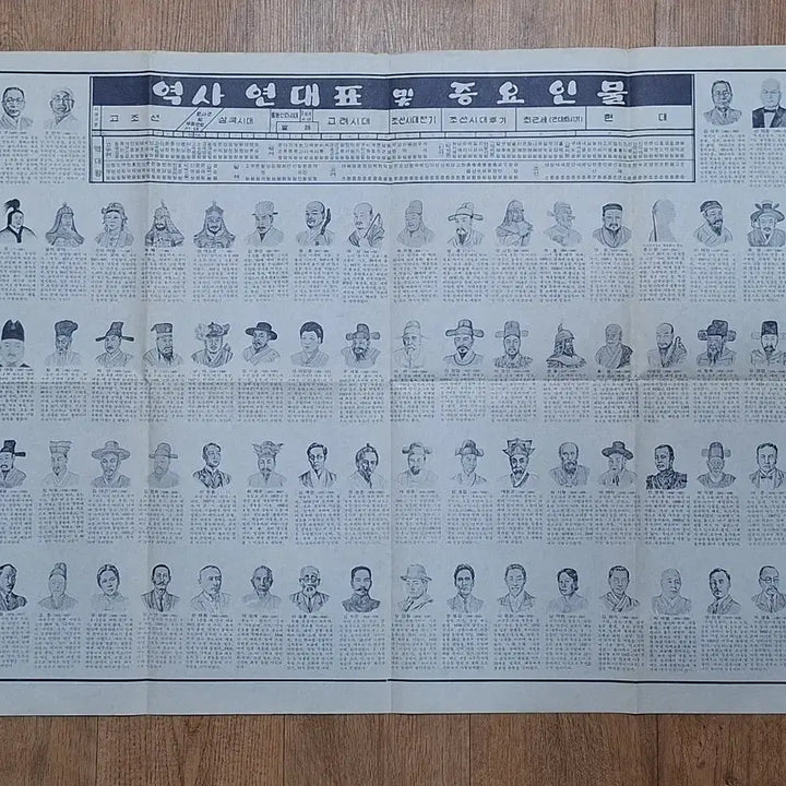 [BUNJANG] 1981 World Map and Historical Timeline with Figures / 근대사 수집 자료 옛날 세계전도 역사 인물 81년