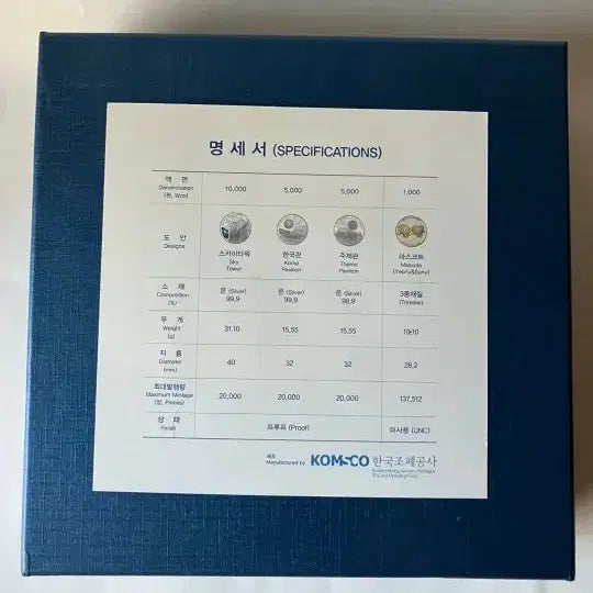 [BUNJANG] 2012 Yeosu EXPO Commemorative Coin 4-Coin Set / 2012 여수 EXPO 기념주화 4종세트