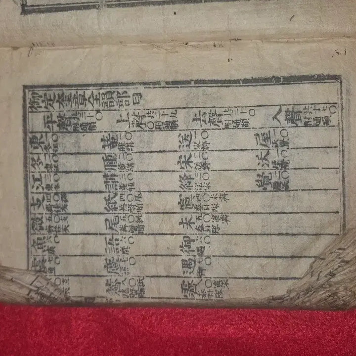 [BUNJANG] Antique Korean Manuscript &