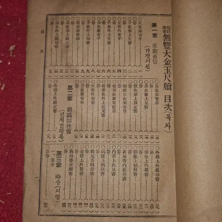 [BUNJANG] Ilje Gangjeomgi (Japanese Colonial Period) Rare Book: Musangdaegeumokdok (Inheritance Tax, Civil Litigation Stamp Duty) / 일제강점기/근대 희귀 서적 - 무쌍대금옥척독 (상속세, 민사소송 인지세,