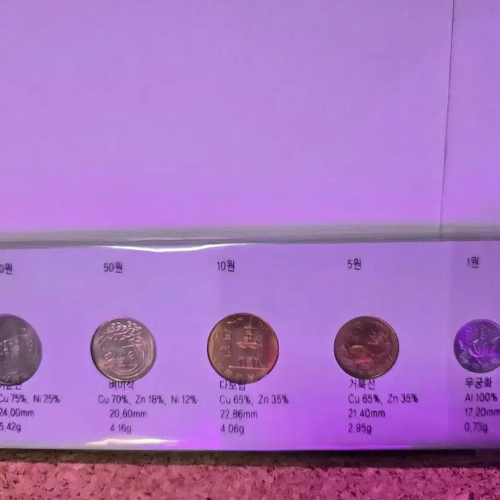 [BUNJANG] 1981 Mint Coin Set / 1981년 미사용 민트세트