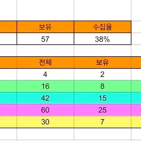 [BUNJANG] Lost Ark Collection Cards 57 Types Bundle / 로스트아크 컬렉션카드 57종 일괄 로스트아크 카드