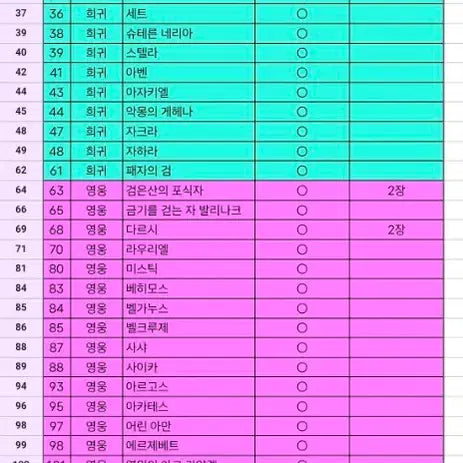 [BUNJANG] Lost Ark Collection Cards 57 Types Bundle / 로스트아크 컬렉션카드 57종 일괄 로스트아크 카드