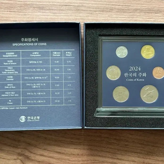 [BUNJANG] 2024 Bank of Korea Coin Set / 2024년 한국은행 주화 세트