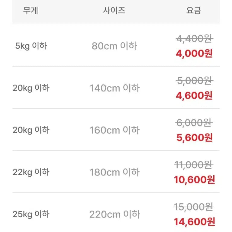 [BUNJANG] 2020 10 Won Coin MS66 RD First Releases / <특년> 2020년 10원 MS66 RD