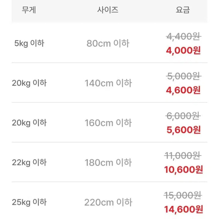 [BUNJANG] 2022 1 Won MS66 Rare Coin / <특년> 2022년 1원 MS66
