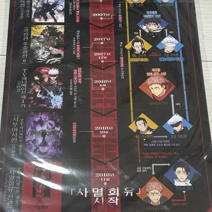 [BUNJANG] Jujutsu Kaisen Shibuya Incident, Culling Game Arc Movie Exclusive Merchandise / 주술회전 시부야사변,사멸회유 극장판 특전