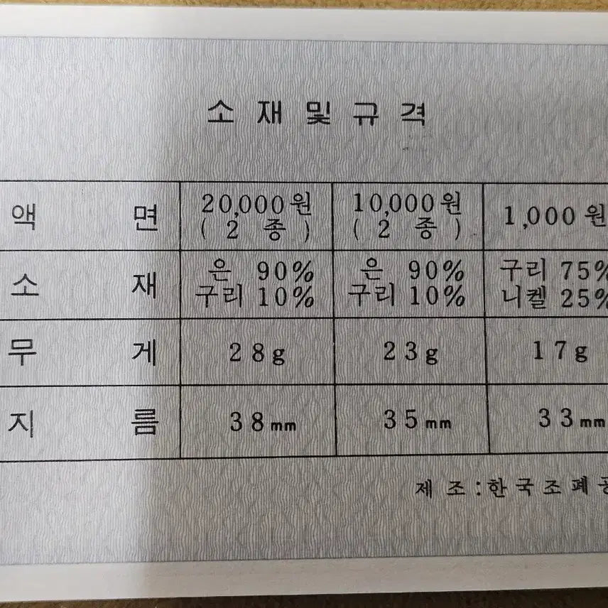 [BUNJANG] 1986 Asian Games Commemorative Coin Set / 아시안게임 기념주화 5종세트