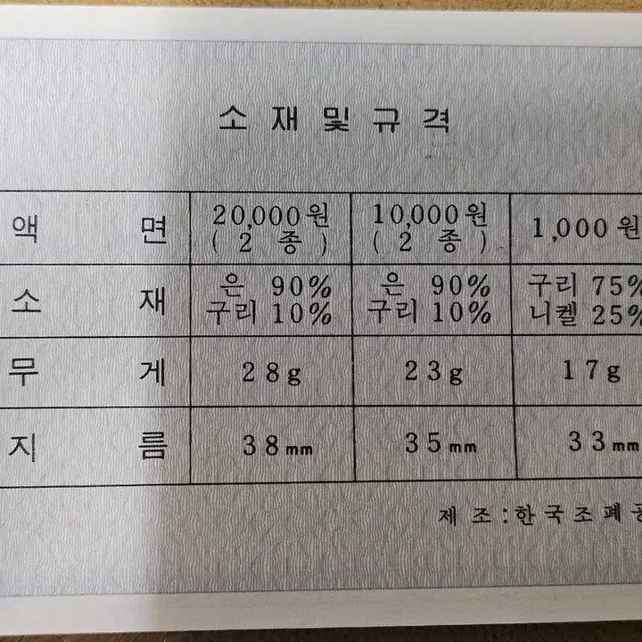 [BUNJANG] 1986 Asian Games Commemorative Coin Set / 아시안게임 기념주화 5종세트