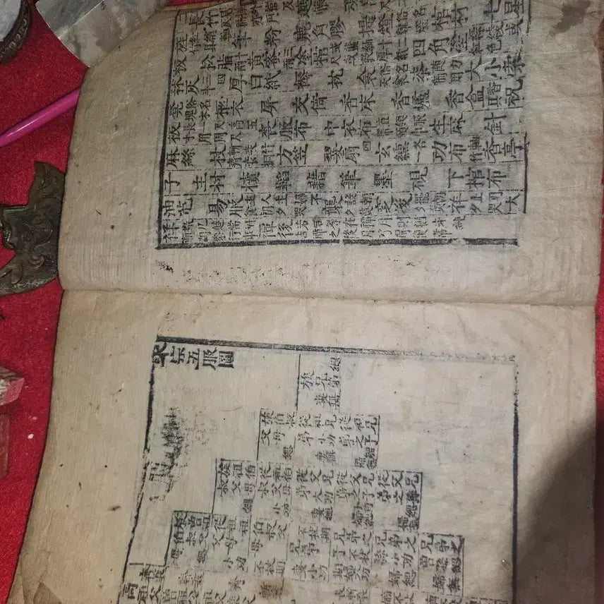 [BUNJANG] Sangje Yecho (喪祭禮抄) - Practical Manual of Rites for Mourning and Ancestral Ceremonies / 상제예초