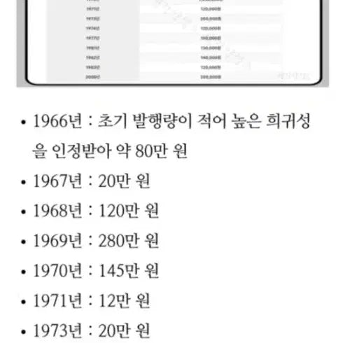 [BUNJANG] 1966 Bank of Korea 10 Won Coin / 한국은행 10원 1966년